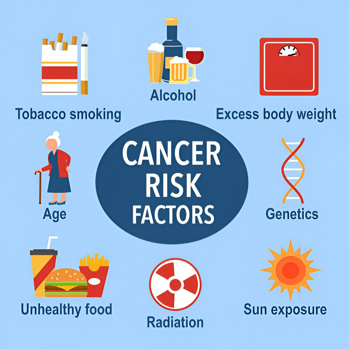 most common head and neck cancers